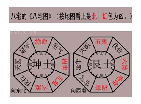 坤宅意思|坤宅的解释